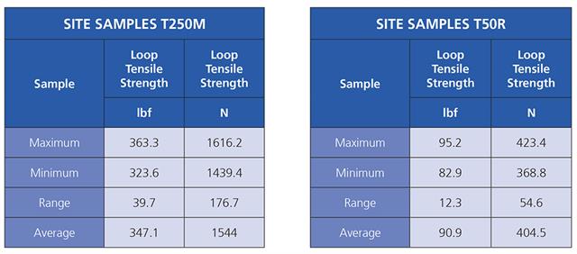 Southern Co 2023 Charts