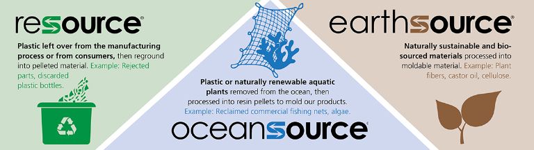 Source Sustainable Wire Management