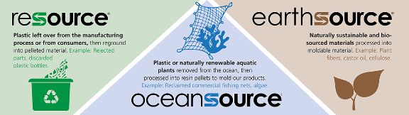 Source Sustainable Wire Management