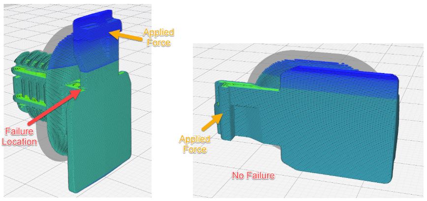image that shows show to avoid failure for breaking parts