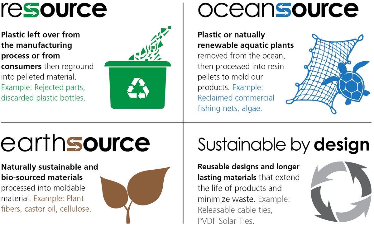 Sustainable Logos Description